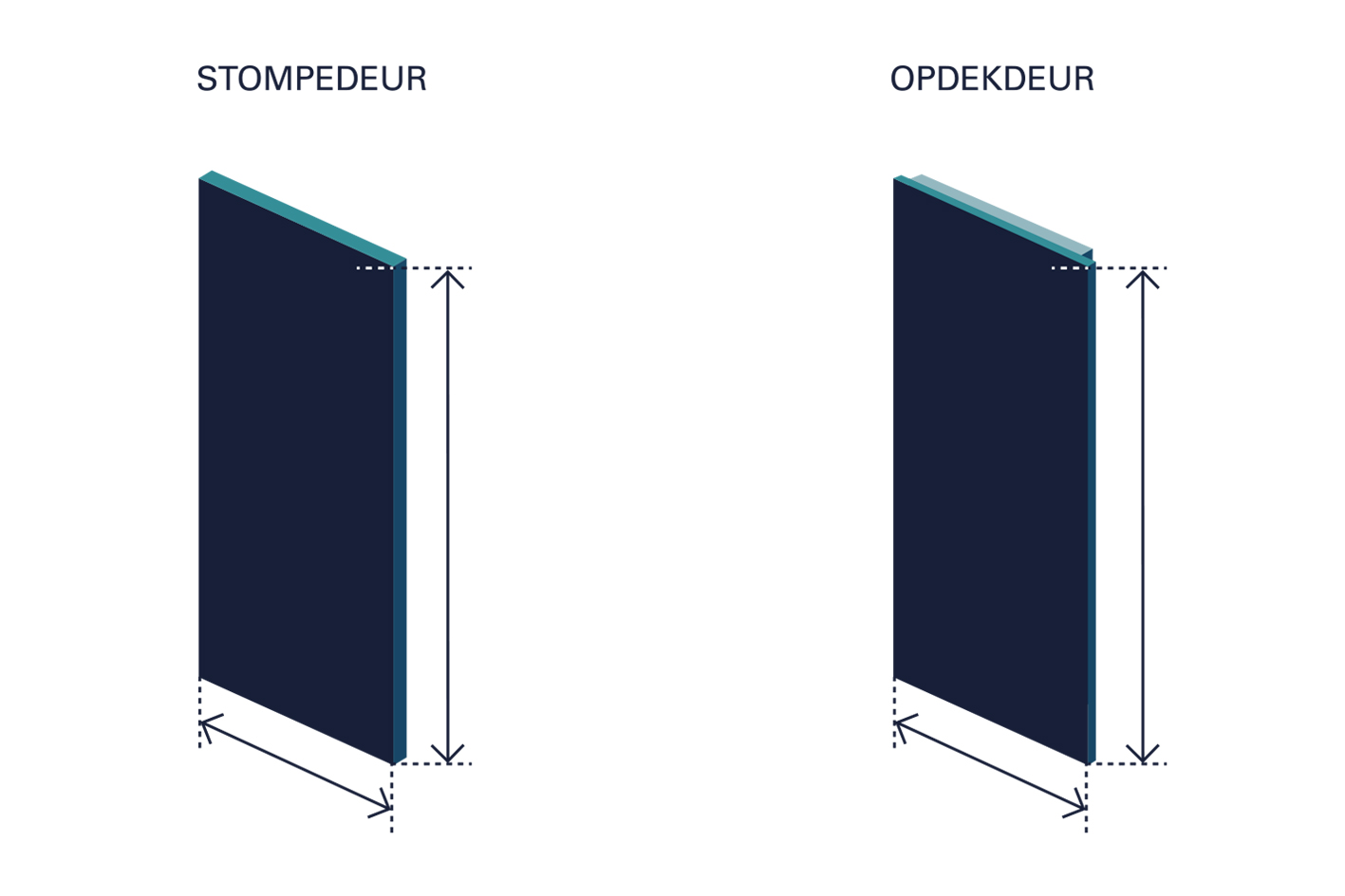 afmeting van binnendeur bepalen